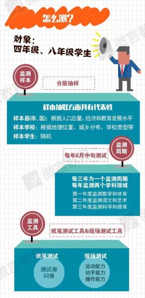 义务教育将监测数学和体育